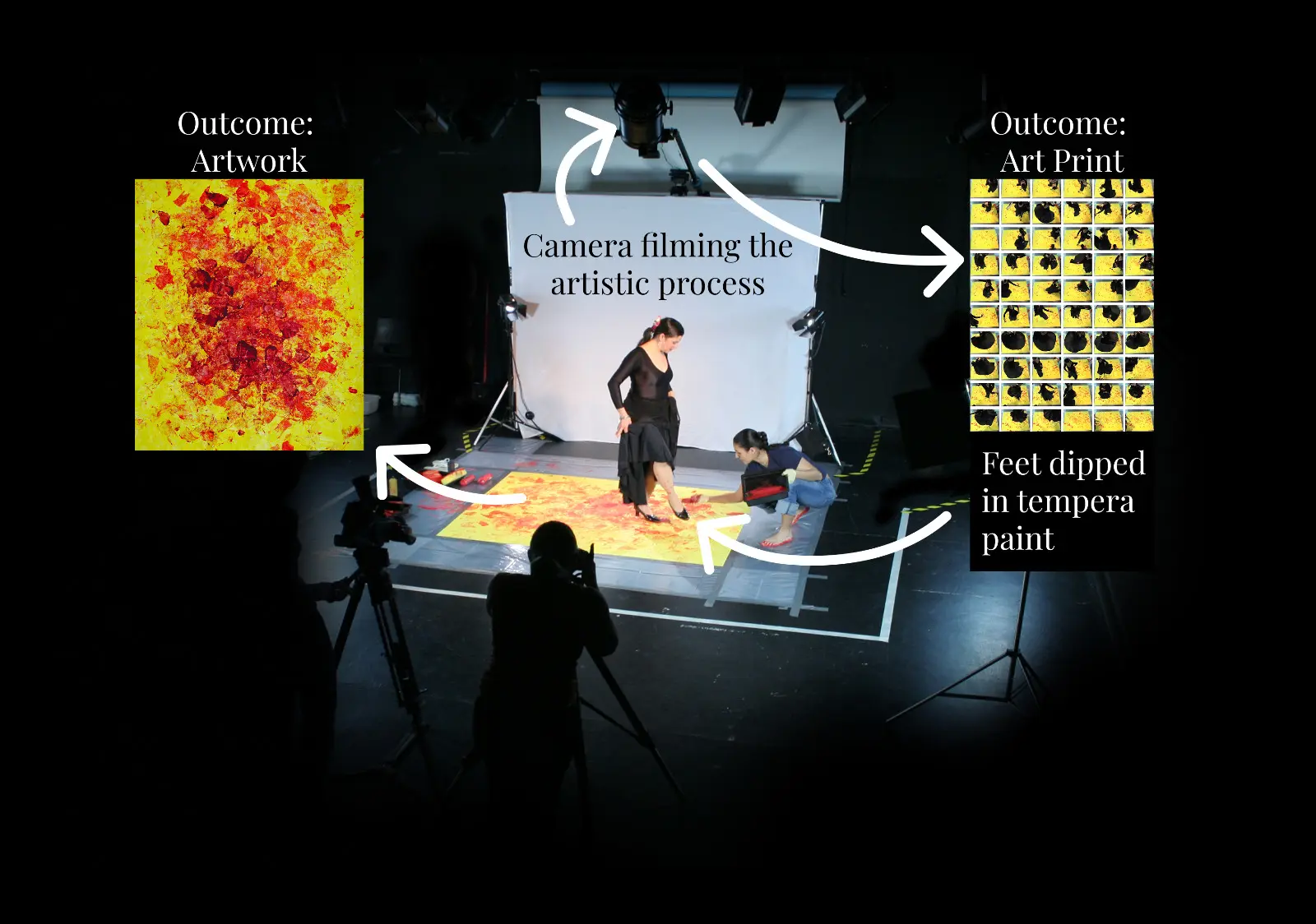 The UnitedWeDance action-painting concept: a dancer with paint-dipped feet creating an artwork in a film studio